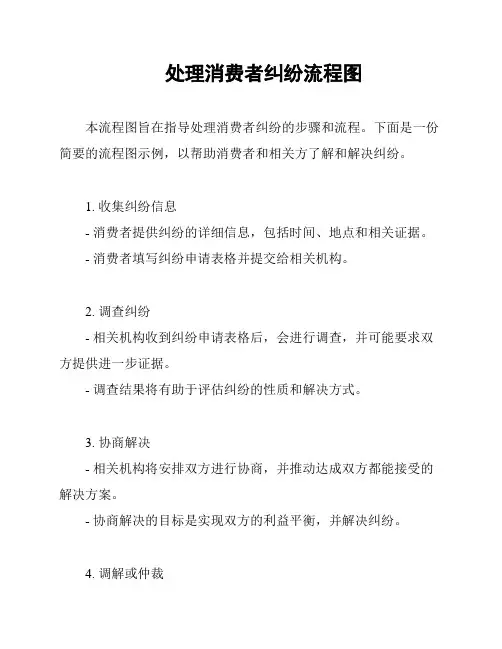 处理消费者纠纷流程图