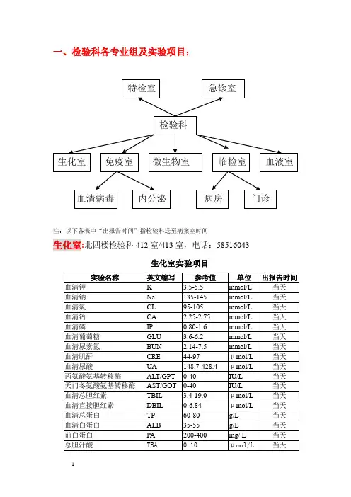 化验常识
