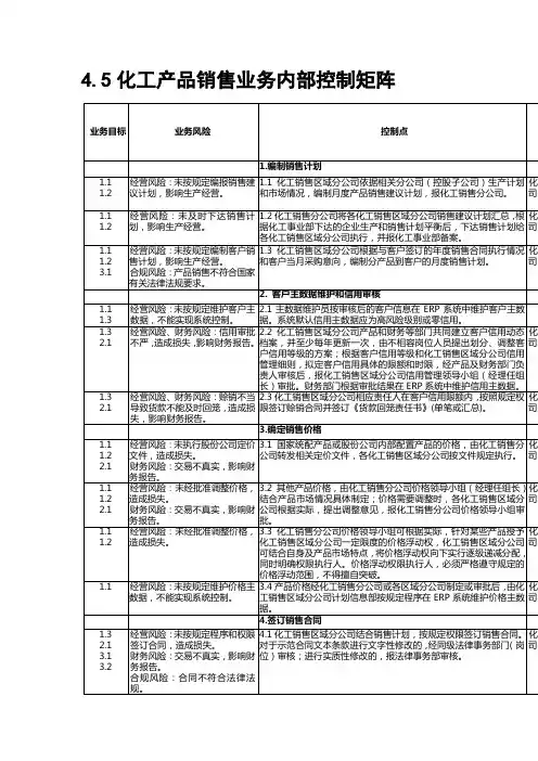 内部控制手册第部分内控矩阵C化工产品销售业务控制矩阵