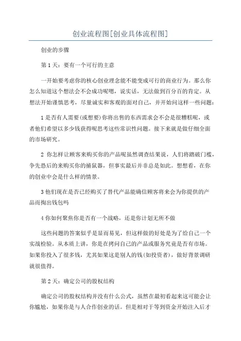 创业流程图[创业具体流程图]
