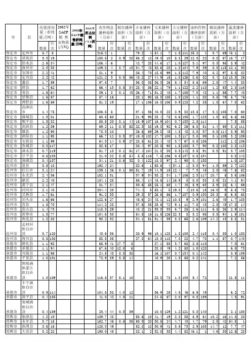 河北省各县主要作物耕播表