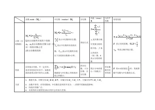 统计描述指标