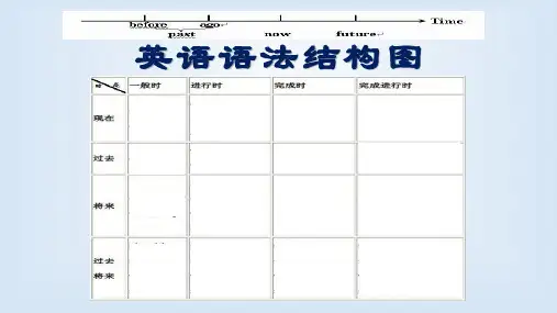 英语语法大全之语法结构图