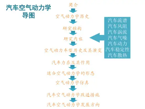 汽车设计-空气动力学