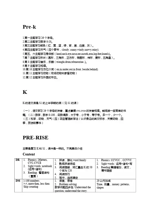 Pre-k到S3瑞思大纲知识点