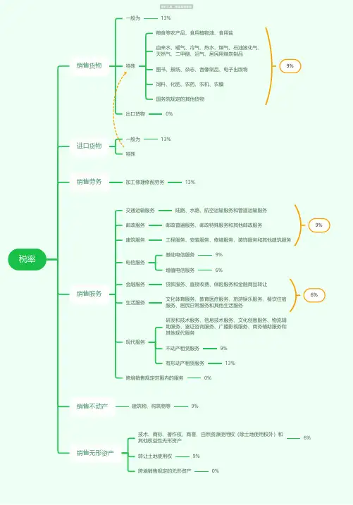 税率思维导图_简单清晰脑图分享-知犀