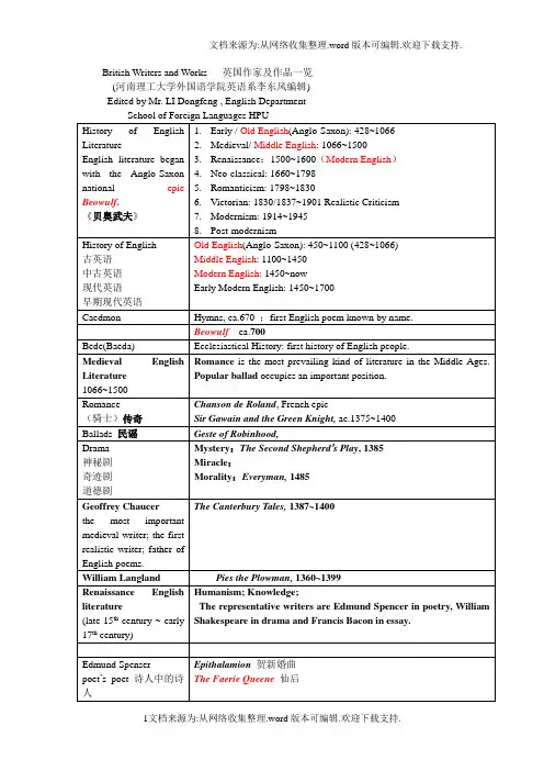 英国作家及作品一览