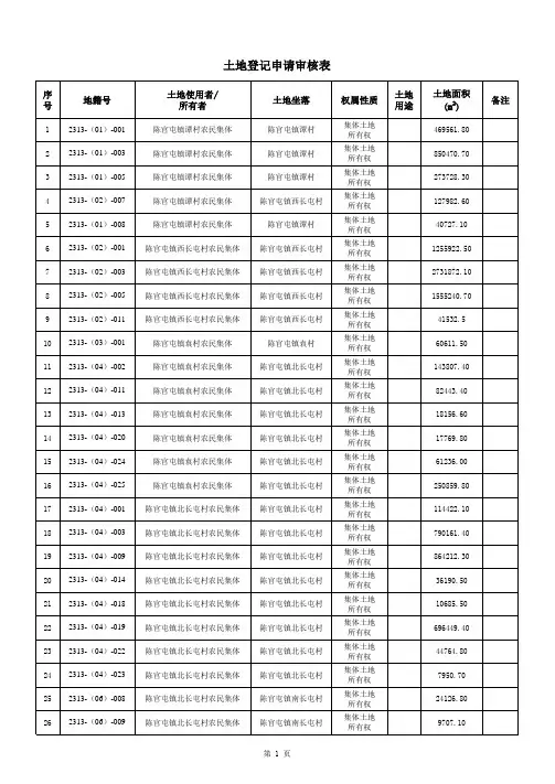 土地登记申请审核表