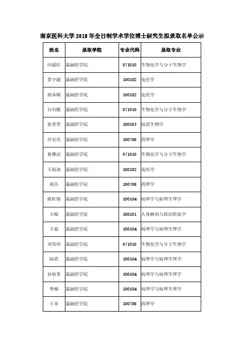南京医科大学2018年全日制学术学位博士研究生拟录取名单