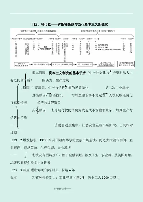 2021年高考历史一轮专题复习知识归纳：专题十四 现代史——罗斯福新政与当代资本主义新变化
