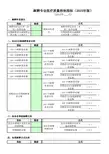 麻醉专业医疗质量控制指标2015年(EXCEL格式)