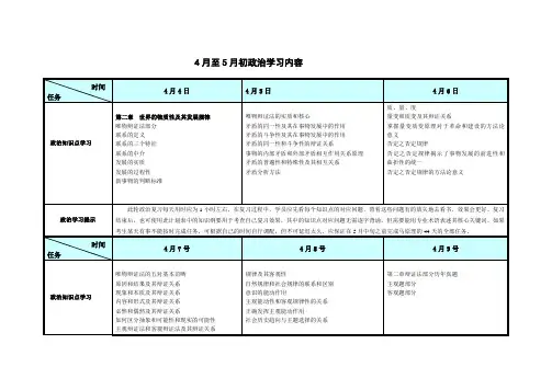 4月至5月初政治学习内容