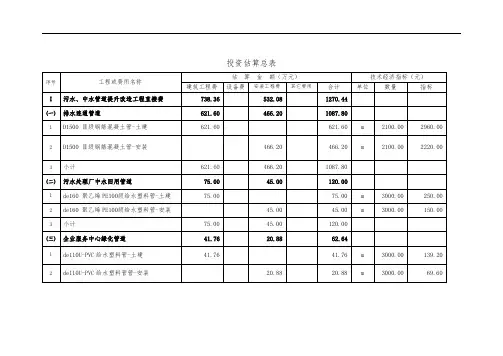 投资估算总表