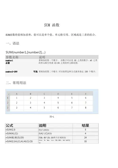 sum函数用法汇萃