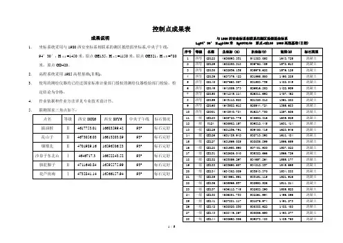控制点成果表