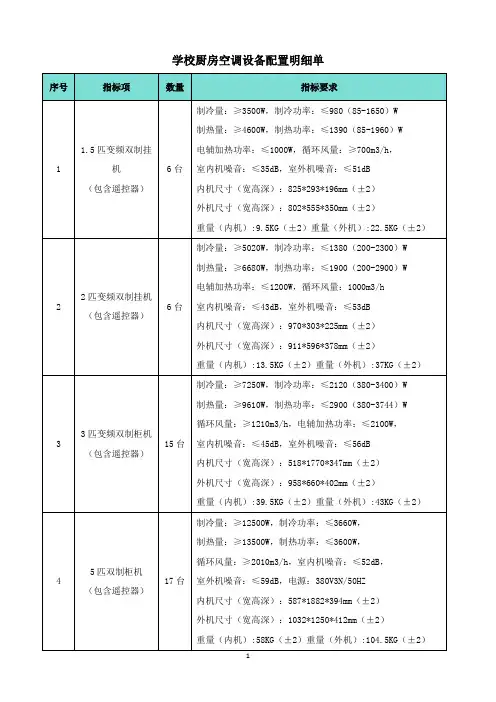 学校厨房空调设备配置明细单