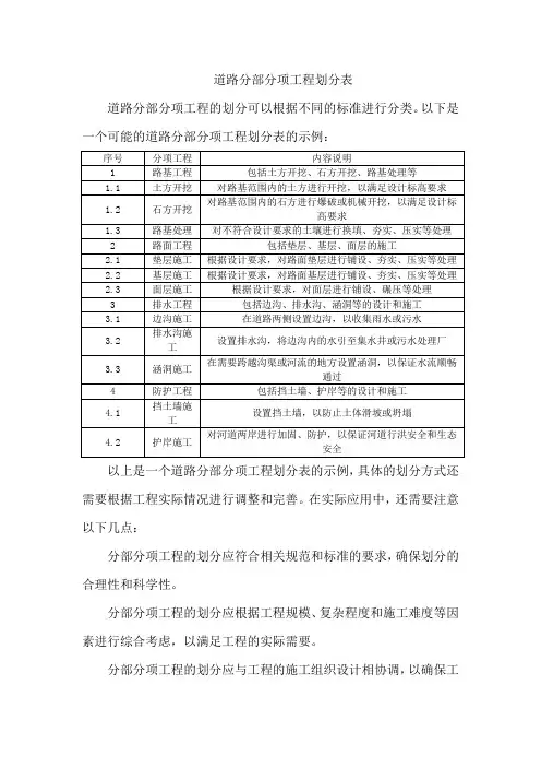 道路分部分项工程划分表