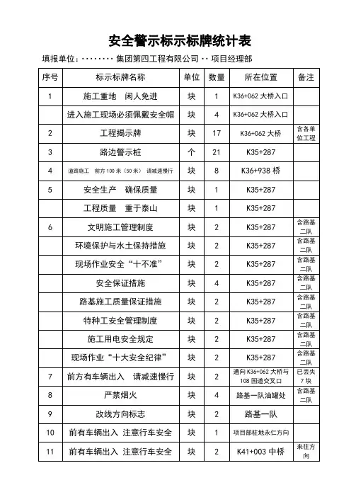 安全警示标示标牌(图片)统计表,全