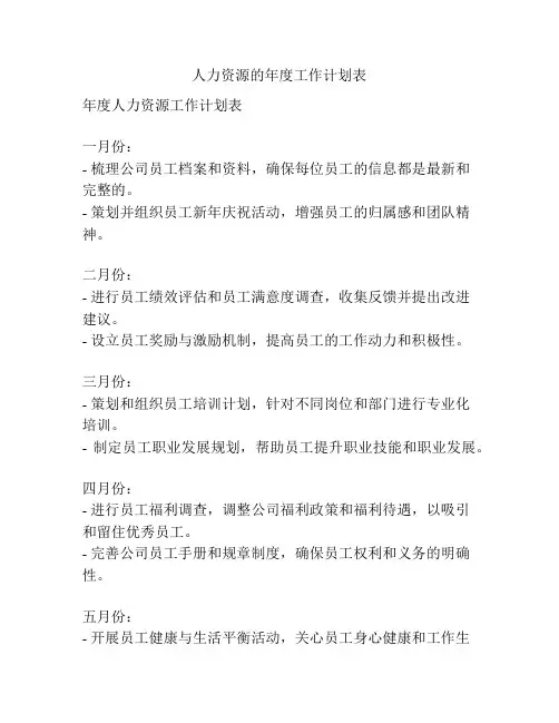 人力资源的年度工作计划表