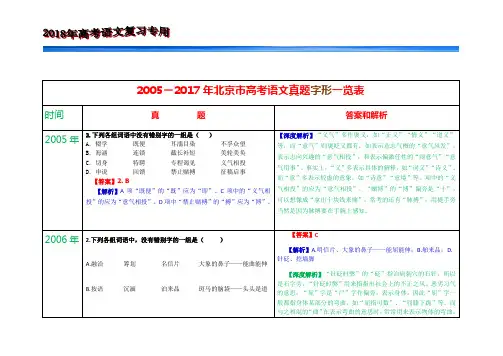 2005-2017年北京市高考语文真题字形一览表