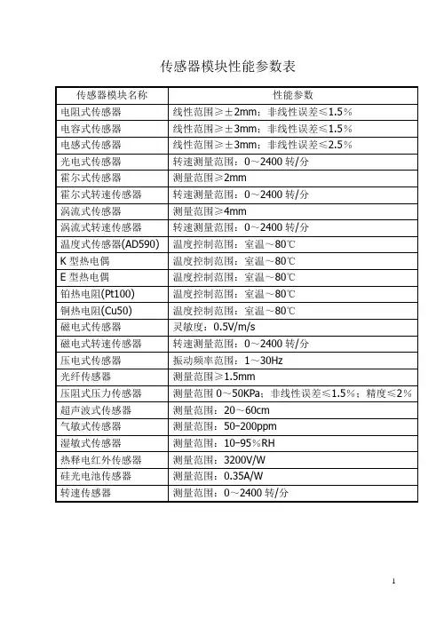 传感器模块性能参数表