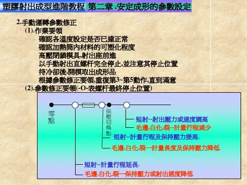 塑胶射出成型进阶教程
