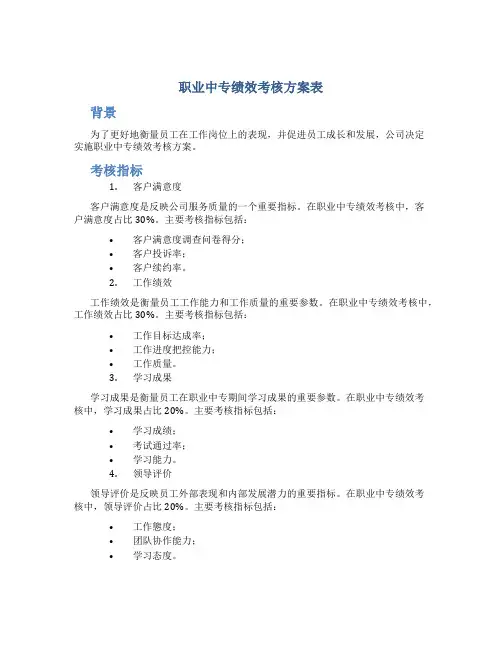 职业中专绩效考核方案表