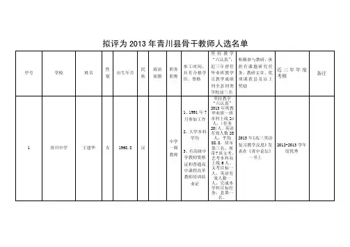 青川县骨干教师评选人员情况公示