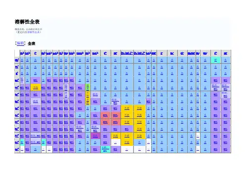 化合物溶解性全表
