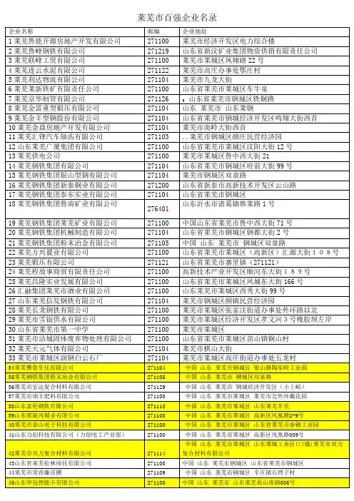 莱芜市百强企业名录