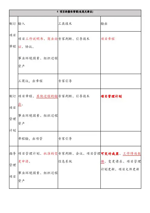 软考高项-信管10大管理记忆口诀打印版+背诵版