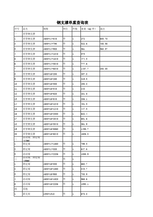 钢支撑计算参考数据表