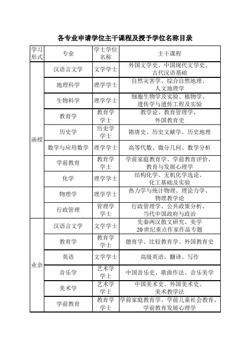 主干课程