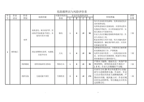 危险源辨识及控制措施