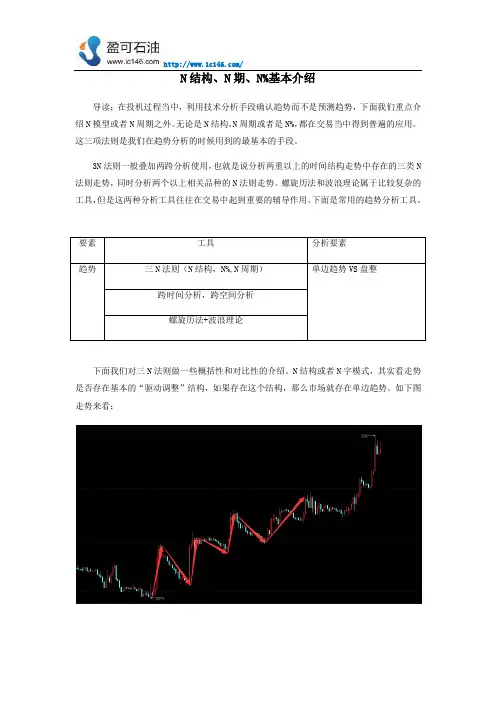 N结构、N期、N%基本介绍