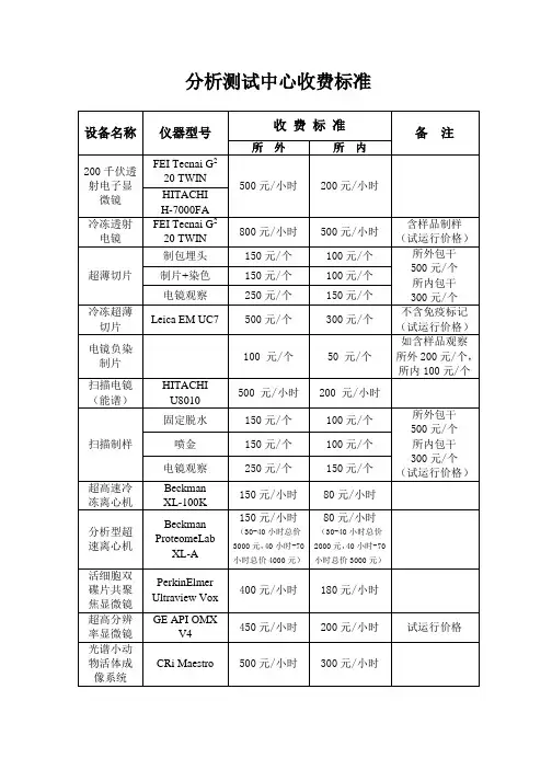 分析测试中心收费标准