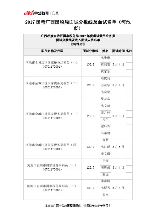 2017国考广西国税局面试分数线及面试名单(河池市)