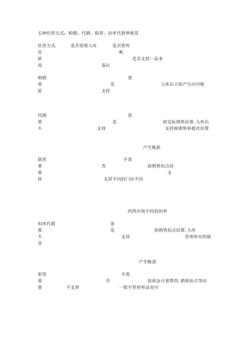 超市的5钟经营方式