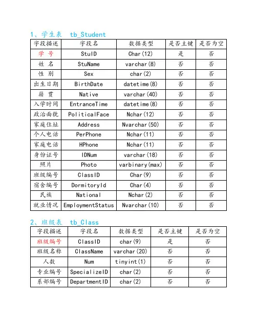 学生成绩管理系统数据库表    结构说明