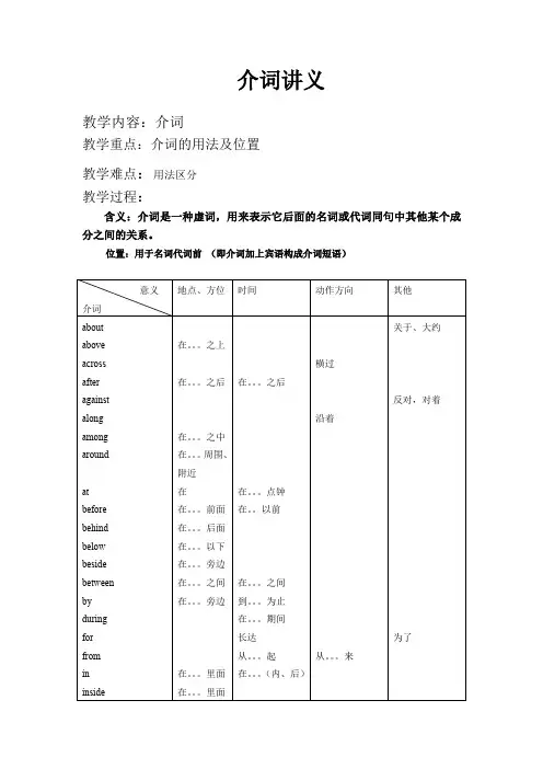 中考英语介词讲义
