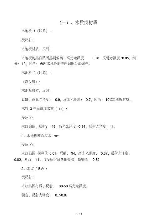 3D渲染材质参数