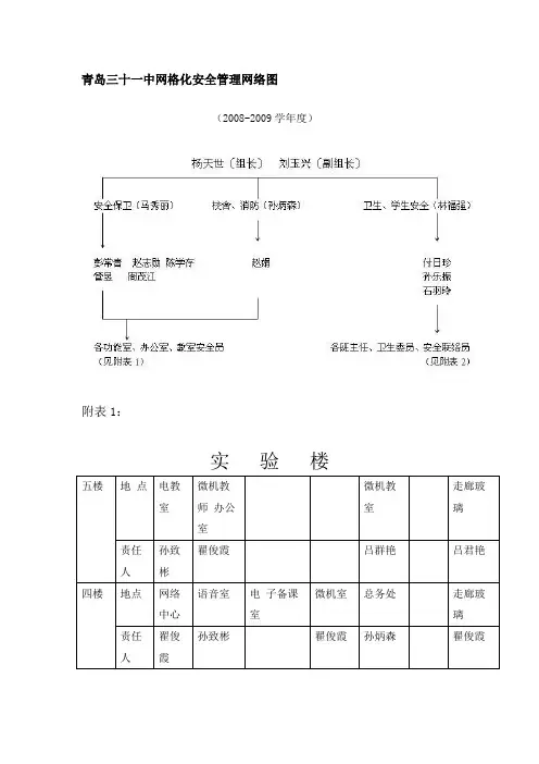 青岛三十一中网格化安全管理网络图