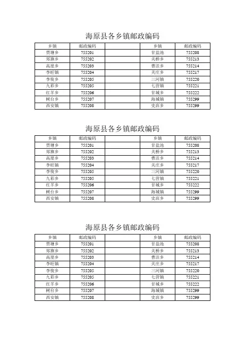 海原县各乡镇邮政编码