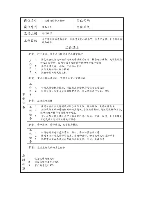 二级传输维护工程师--维护业务类职责岗位说明书