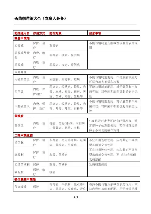 杀菌剂详细大全