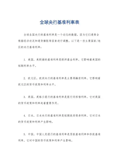 全球央行基准利率表