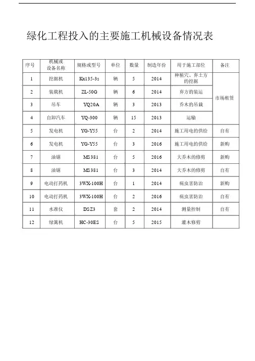 绿化工程投入的主要施工机械设备情况标准表格.docx