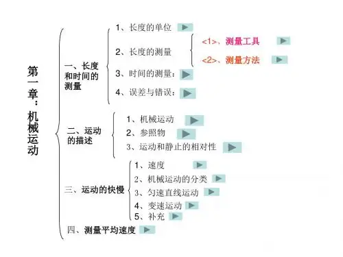 第一章：机械运动复习课件
