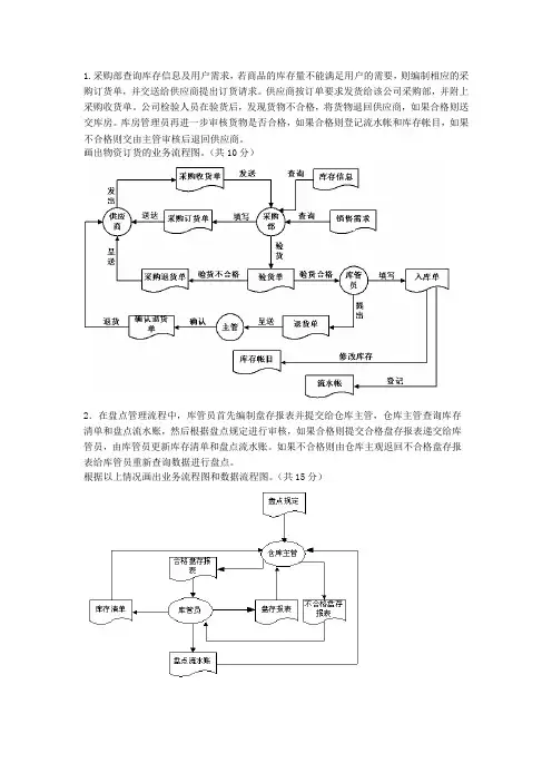 【管理学】管理信息系统数据流程图和业务流程图_共(12页)