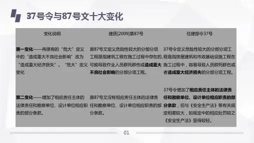 住建部号令及建质办号文件与原建质号文件变化对比